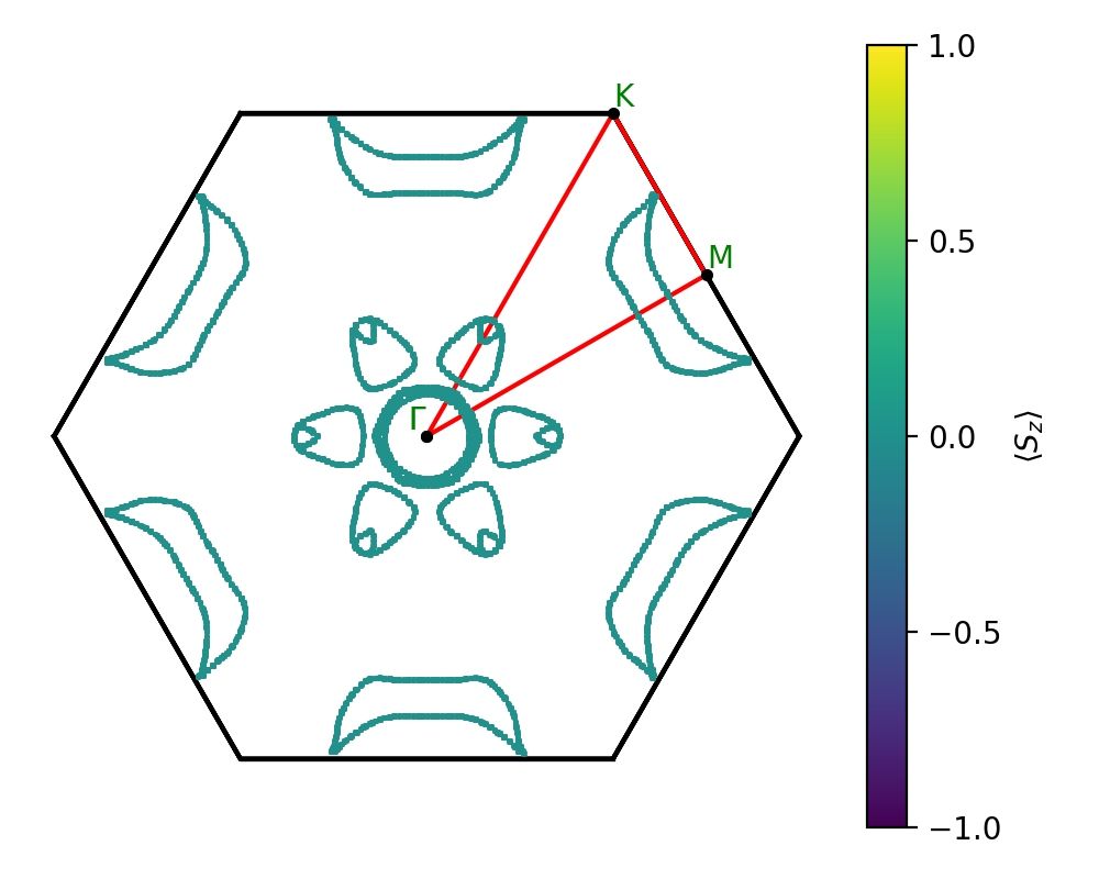 A3B4/3Ta3S4/2/fermi_surface.png