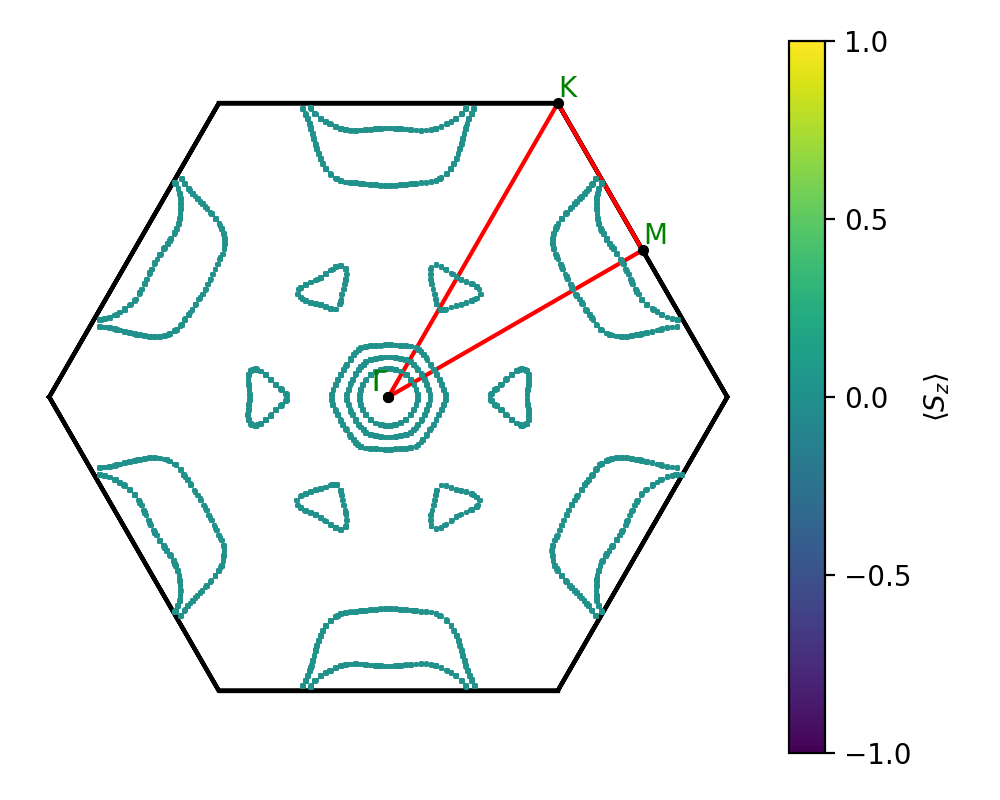 A3B4/3Ta3Se4/1/fermi_surface.png