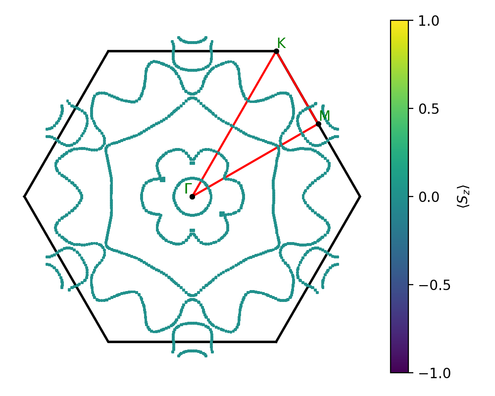 A3B4/3Zr3Se4/1/fermi_surface.png