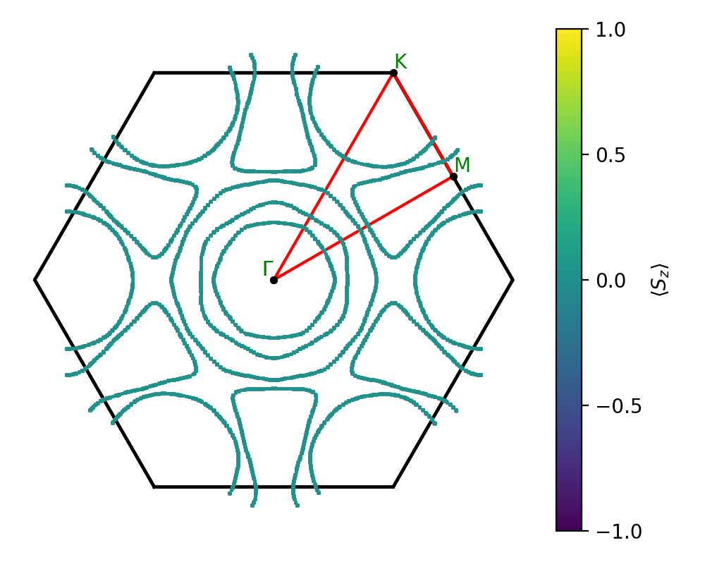 A6B7/2Cl6Zr7/1/fermi_surface.png