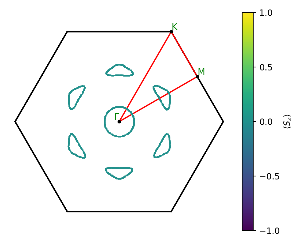 A6B7/2Se6In7/1/fermi_surface.png