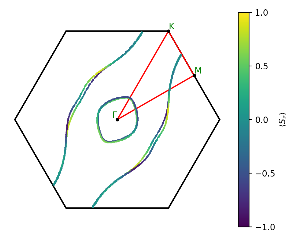 A7B12/1Nb7S12/2/fermi_surface.png