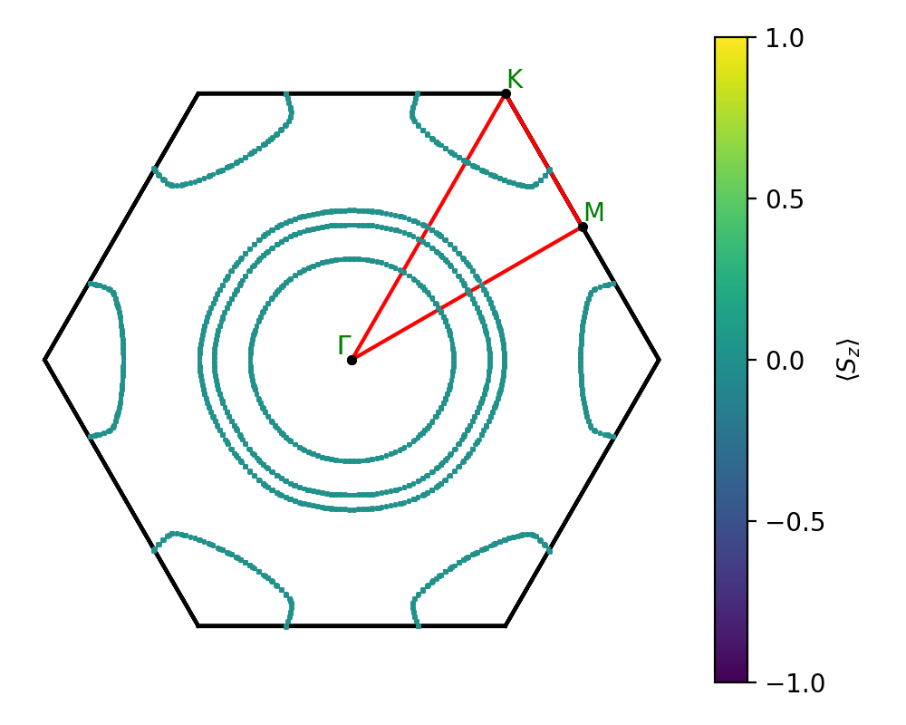 A7B12/1Nb7Se12/1/fermi_surface.png