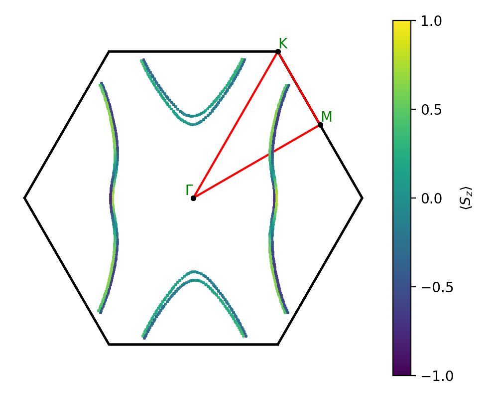 A7B12/1Nb7Se12/2/fermi_surface.png