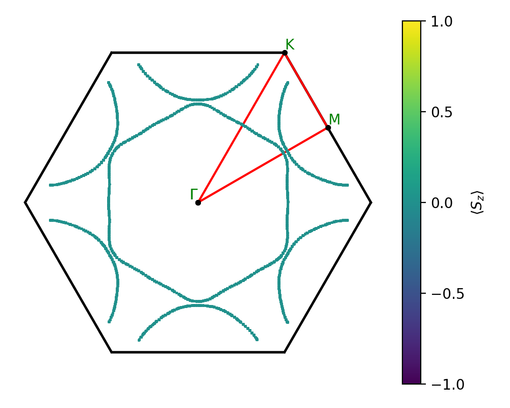 A7B12/1Sn7S12/1/fermi_surface.png