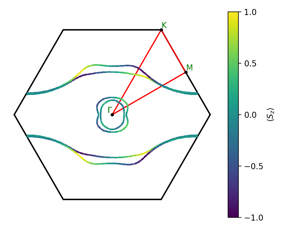 A7B12/1Ta7S12/2/fermi_surface.png