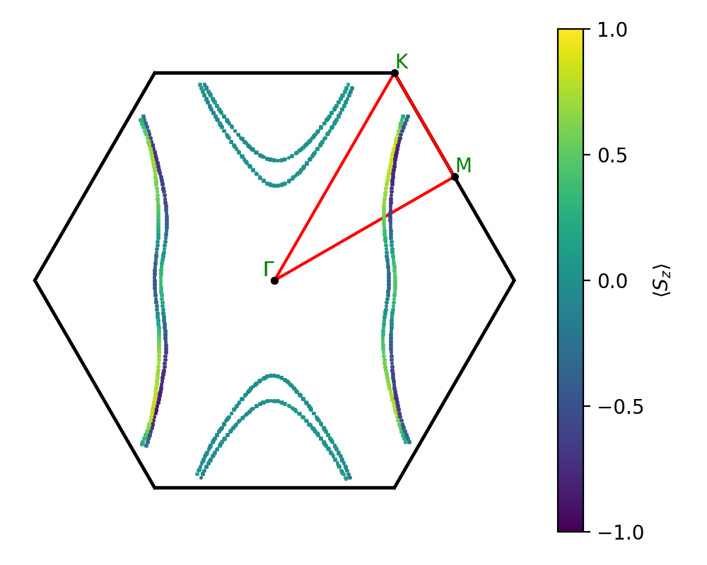 A7B12/1Ta7Se12/1/fermi_surface.png