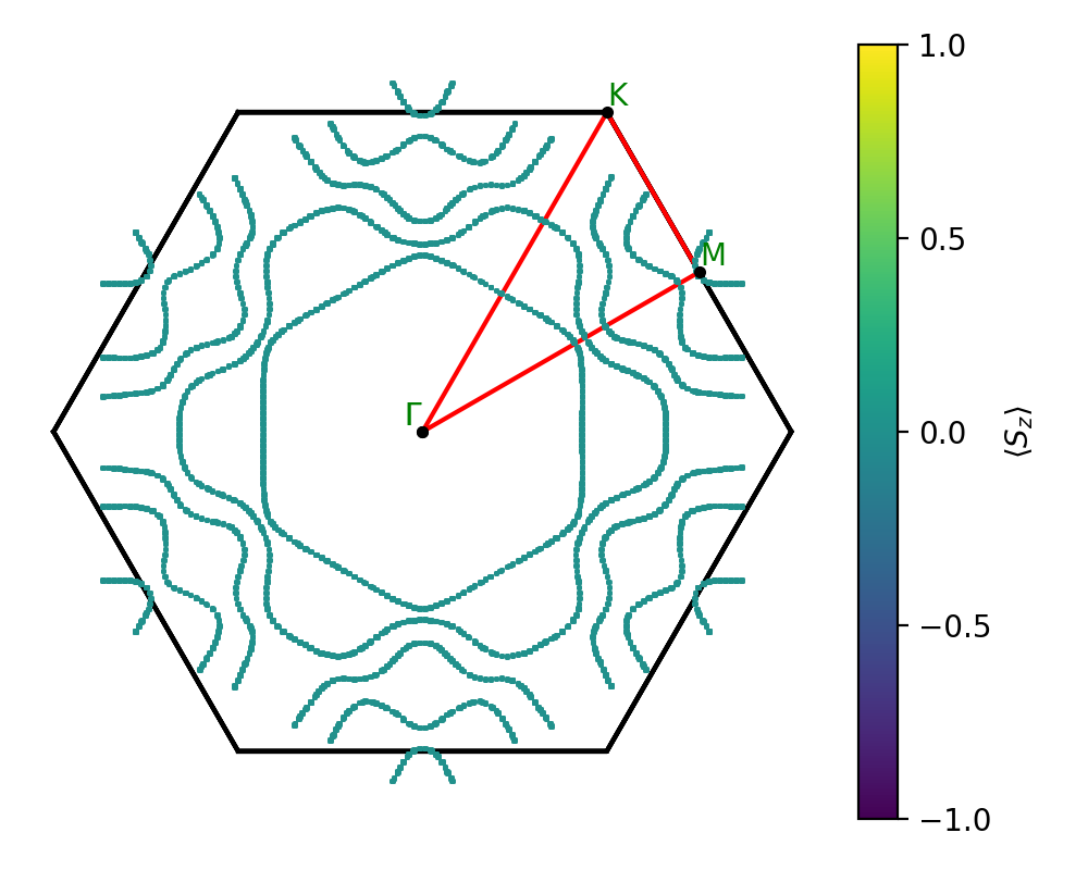 A7B12/1Zr7Se12/1/fermi_surface.png