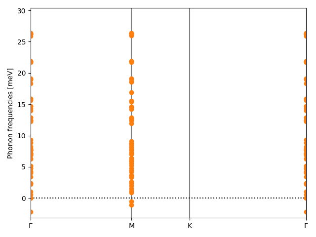 A9B11/1Cu9I11/1/phonon_bs.png