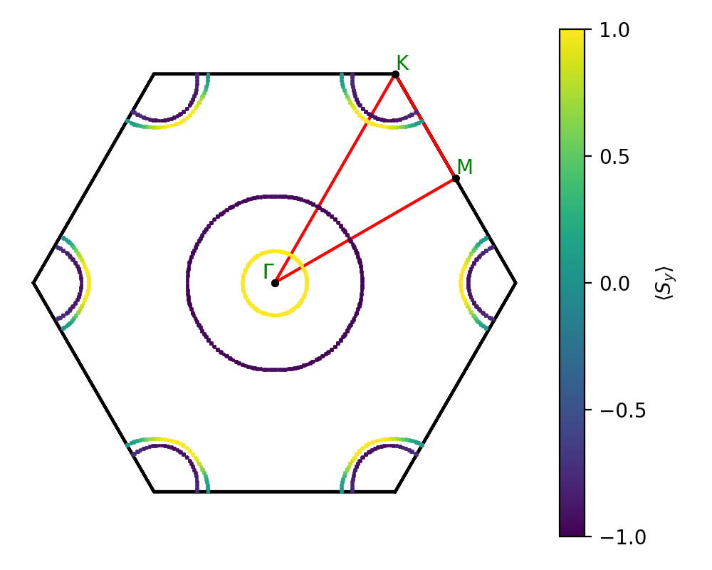 A9B16/1Zr9Cl16/1/fermi_surface.png