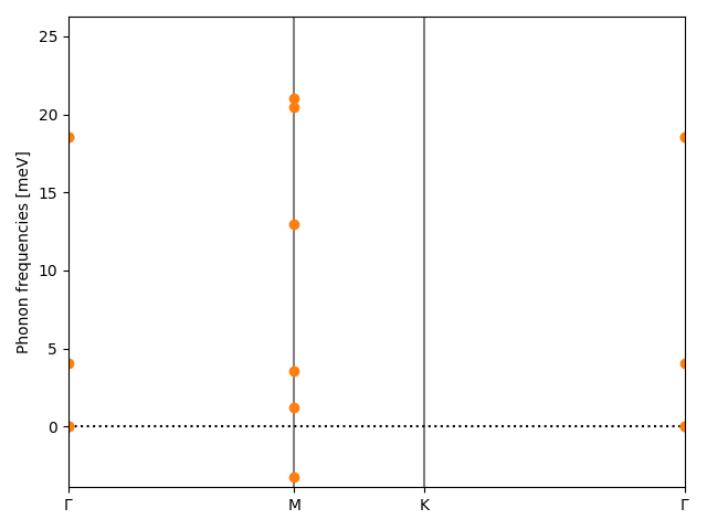 AB/1AgBr/1/phonon_bs.png