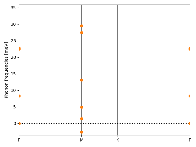 AB/1AgCl/1/phonon_bs.png