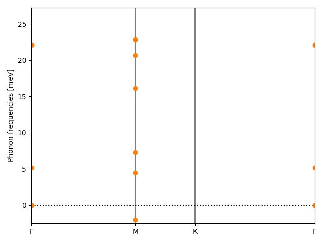 AB/1CuI/1/phonon_bs.png