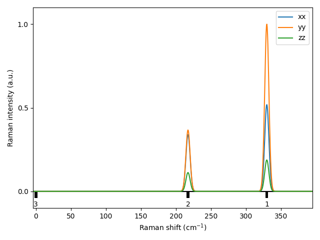 AB/1SSn/1/Raman.png