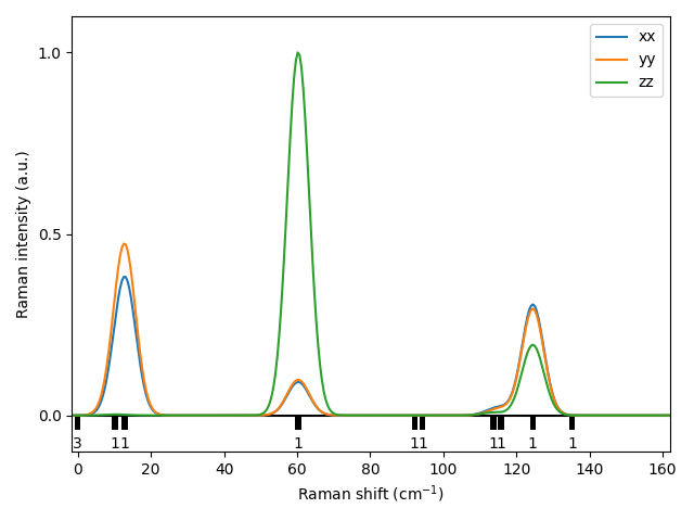 AB/2AgBr/1/Raman.png