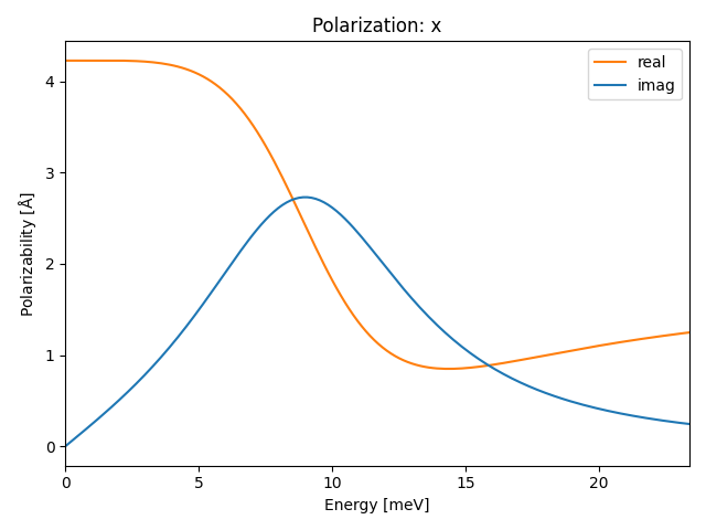 AB/2AgBr/1/ir-pol-x.png