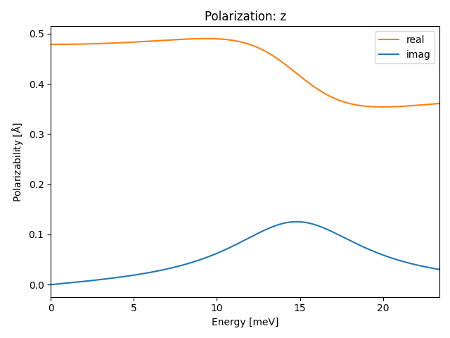 AB/2AgBr/1/ir-pol-z.png