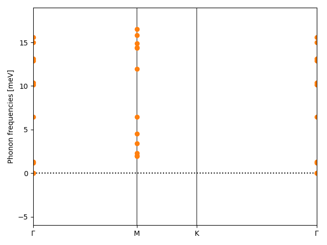 AB/2AgBr/1/phonon_bs.png