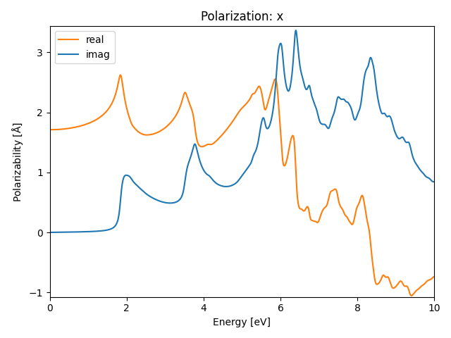 AB/2AgBr/1/rpa-pol-x.png