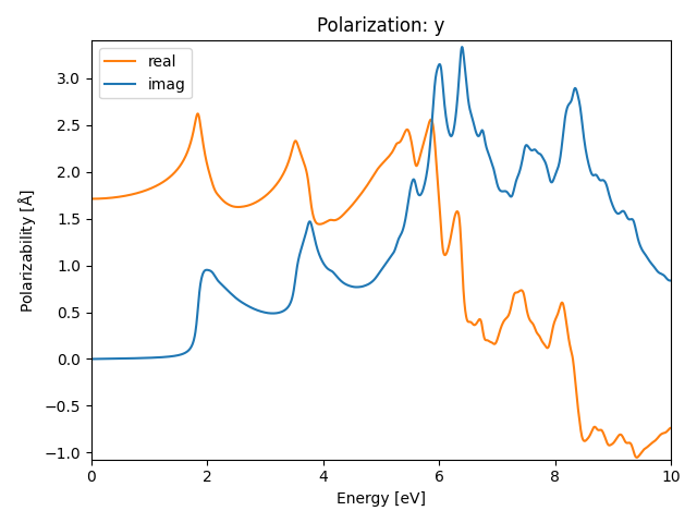 AB/2AgBr/1/rpa-pol-y.png