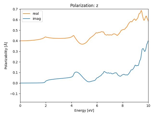 AB/2AgBr/1/rpa-pol-z.png