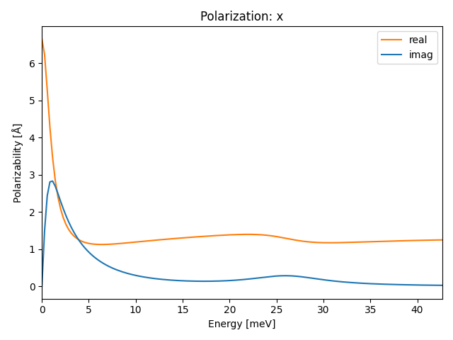 AB/2AgBr/2/ir-pol-x.png