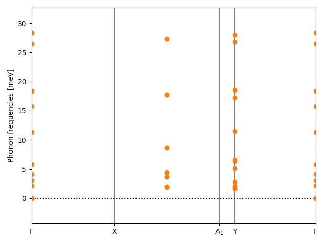 AB/2AgBr/2/phonon_bs.png