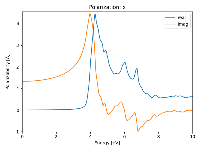 AB/2AgBr/2/rpa-pol-x.png