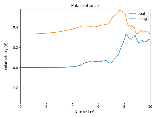 AB/2AgBr/2/rpa-pol-z.png