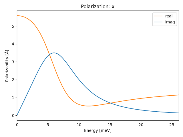 AB/2AgBr/3/ir-pol-x.png