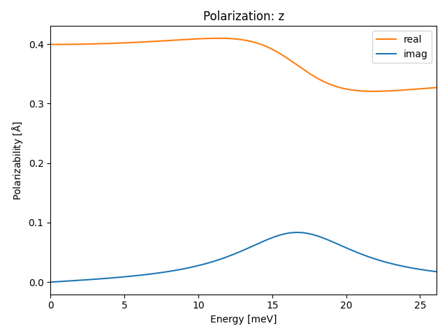 AB/2AgBr/3/ir-pol-z.png