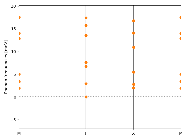 AB/2AgBr/3/phonon_bs.png