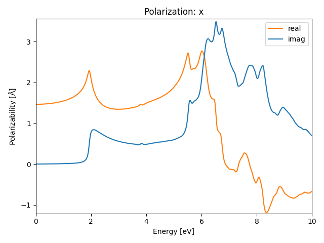 AB/2AgBr/3/rpa-pol-x.png