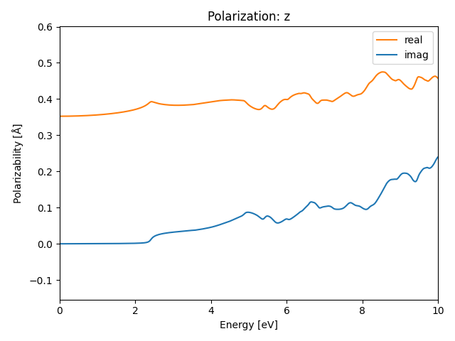 AB/2AgBr/3/rpa-pol-z.png