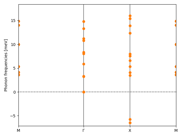 AB/2AgBr/4/phonon_bs.png