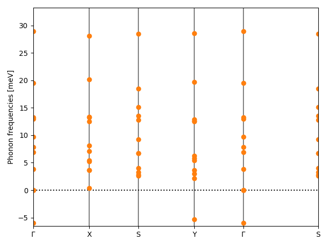 AB/2AgBr/5/phonon_bs.png