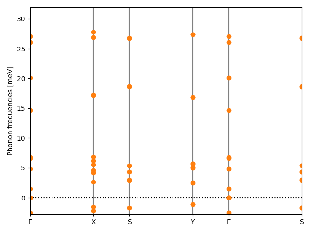 AB/2AgBr/6/phonon_bs.png