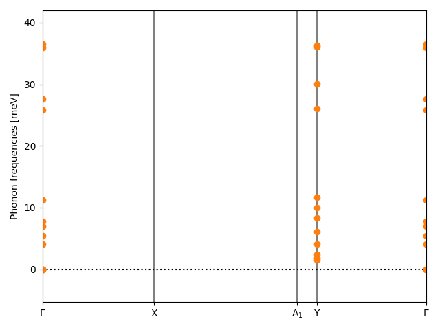 AB/2AgCl/1/phonon_bs.png