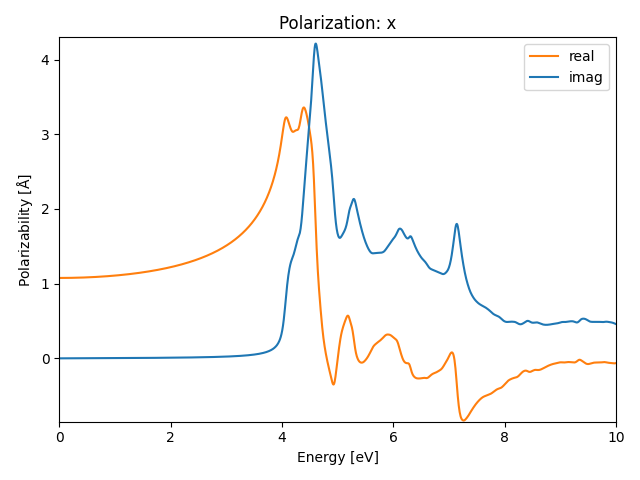 AB/2AgCl/1/rpa-pol-x.png