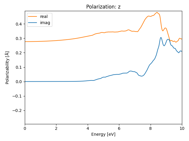 AB/2AgCl/1/rpa-pol-z.png