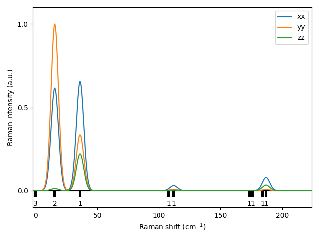 AB/2AgCl/2/Raman.png