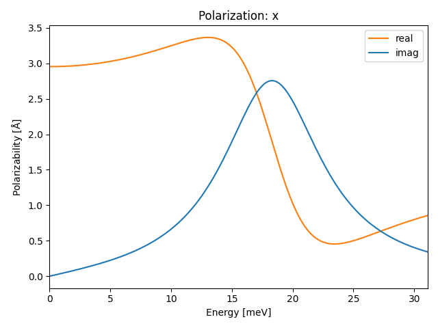 AB/2AgCl/2/ir-pol-x.png