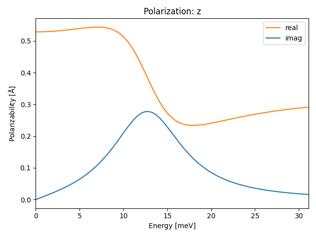 AB/2AgCl/2/ir-pol-z.png