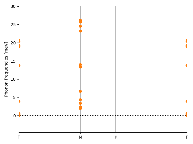 AB/2AgCl/2/phonon_bs.png