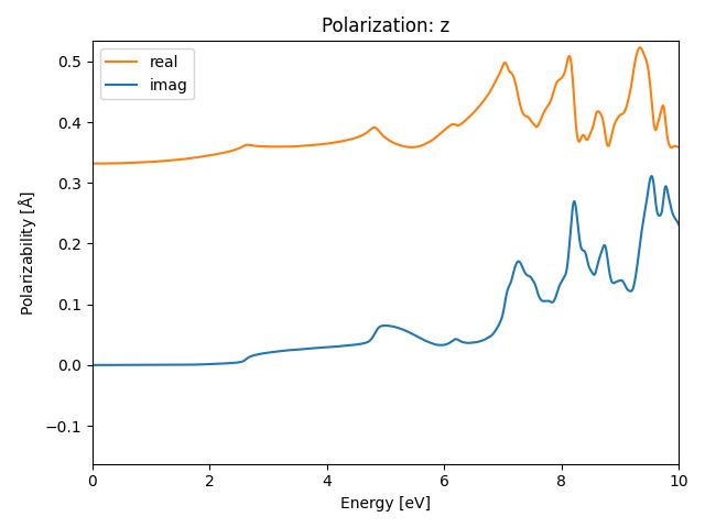 AB/2AgCl/2/rpa-pol-z.png