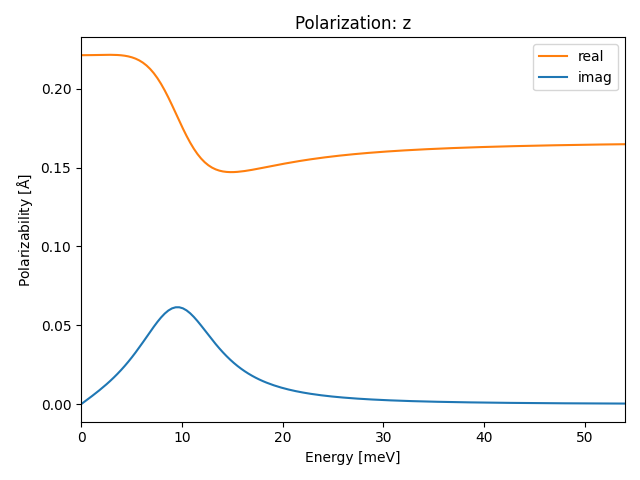 AB/2AgCl/3/ir-pol-z.png