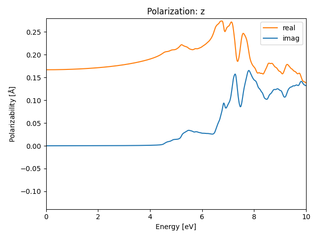 AB/2AgCl/3/rpa-pol-z.png