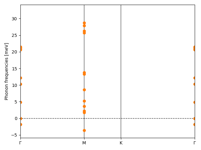 AB/2AgCl/4/phonon_bs.png