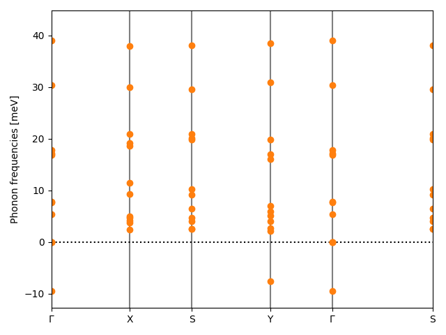 AB/2AgCl/5/phonon_bs.png