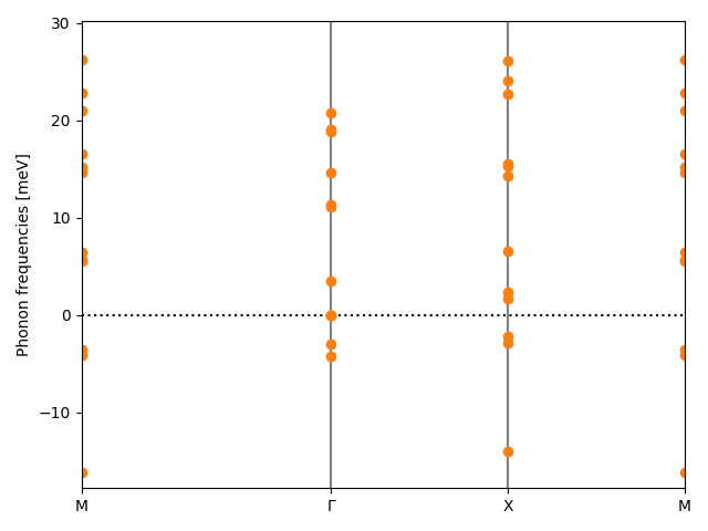 AB/2AgCl/7/phonon_bs.png